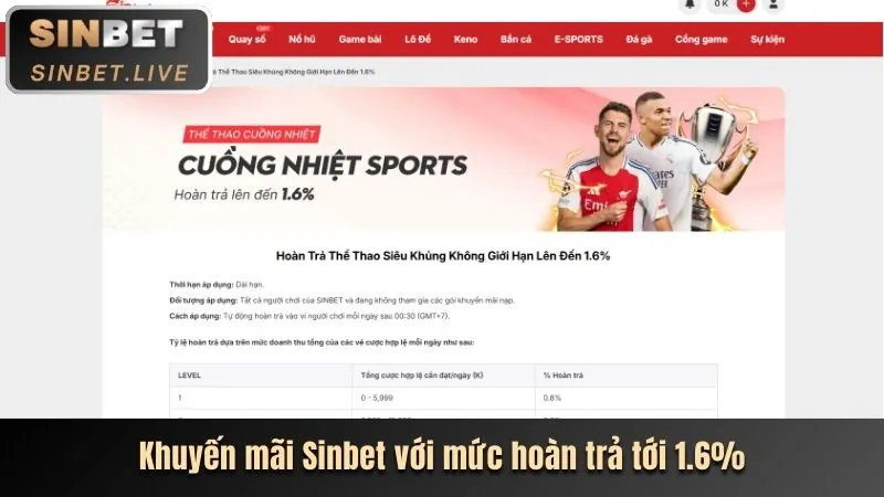 Tổng quan các ưu đãi Sun52